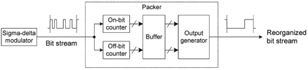Figure 8. Packer.